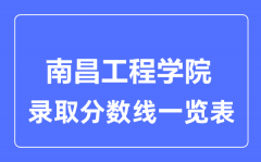 2023年高考多少分能上南昌工程学院？附各省录取分数线