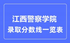 2023年高考多少分能上江西警察学院？附各省录取分数线