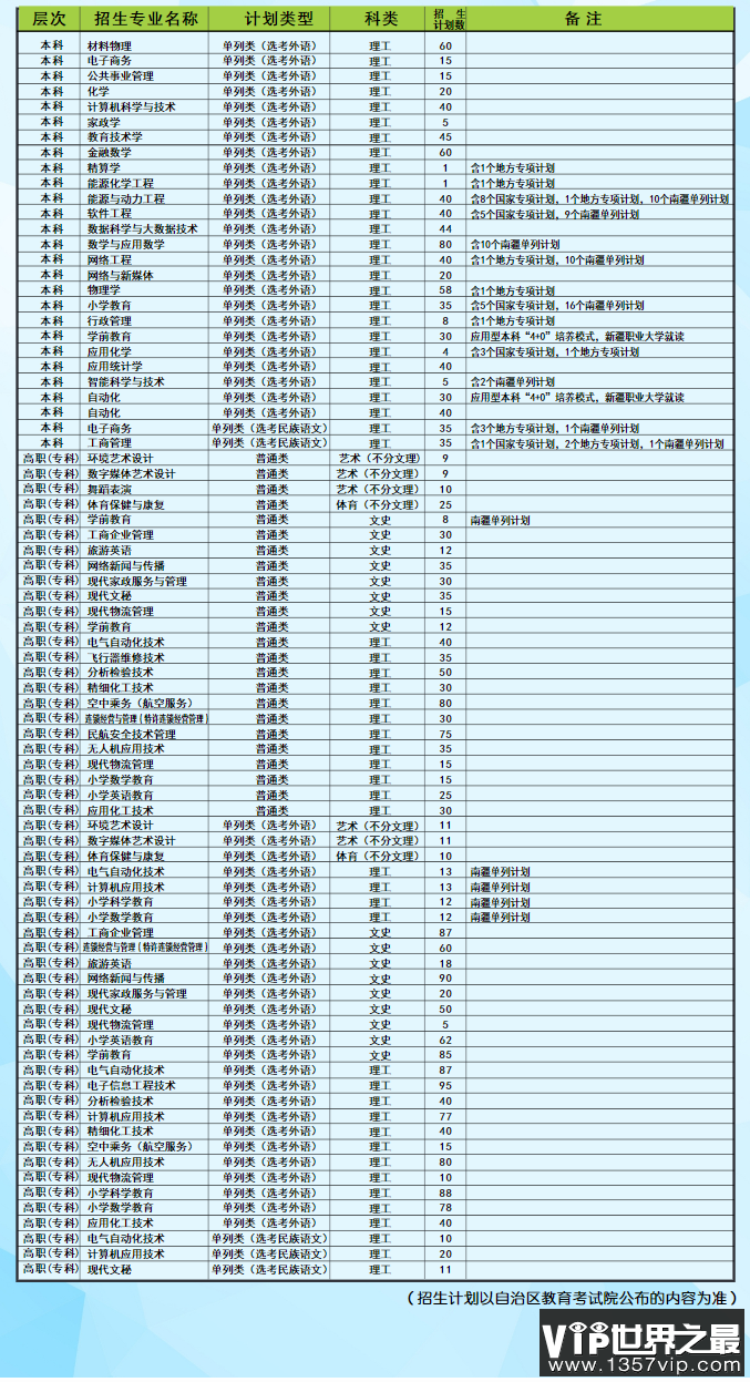 2023年昌吉学院各省招生计划及各专业招生人数是多少