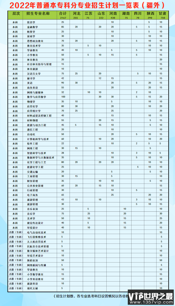 2023年昌吉学院各省招生计划及各专业招生人数是多少