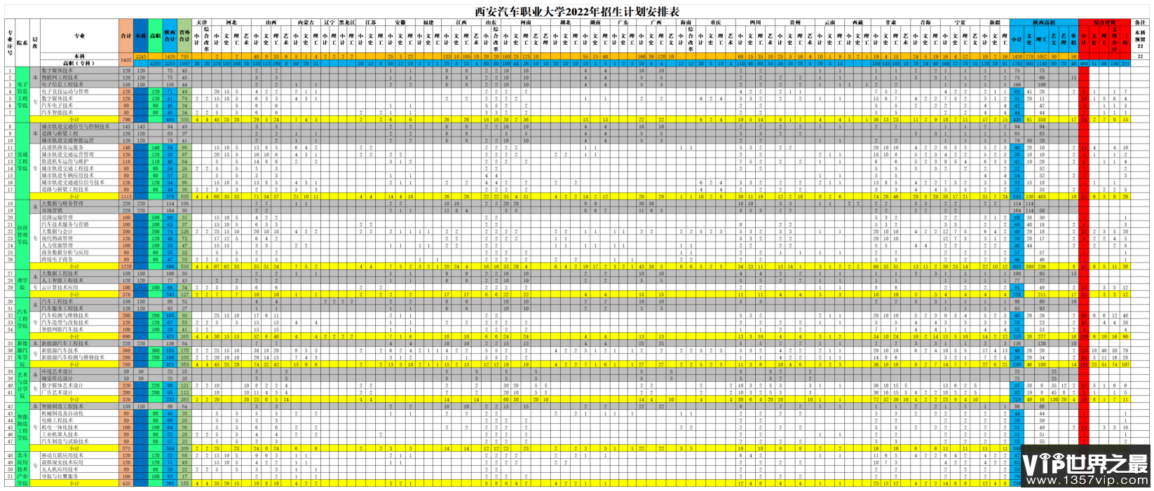 2023年西安汽车职业大学各省招生计划及各专业招生人数是多少