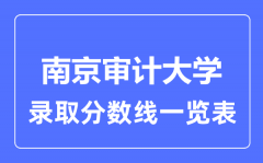 2023年高考多少分能上南京审计大学？附各省录取分数线