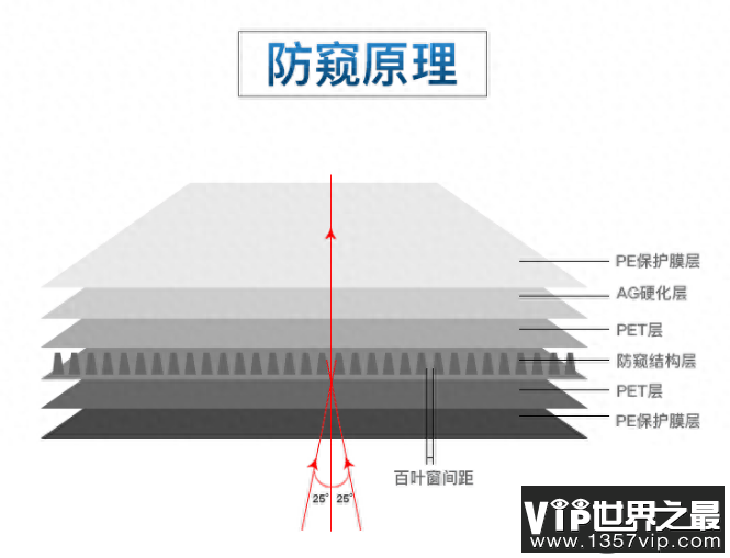 手机防窥膜会让眼睛更疲惫 如何预防视疲劳