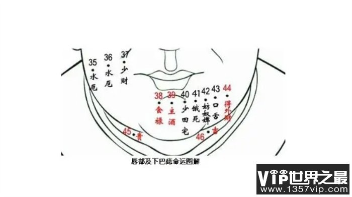 痣相决定命运吗